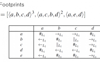 Causal Footprints를 이용한 적합도 검정 (Conformance Checking)