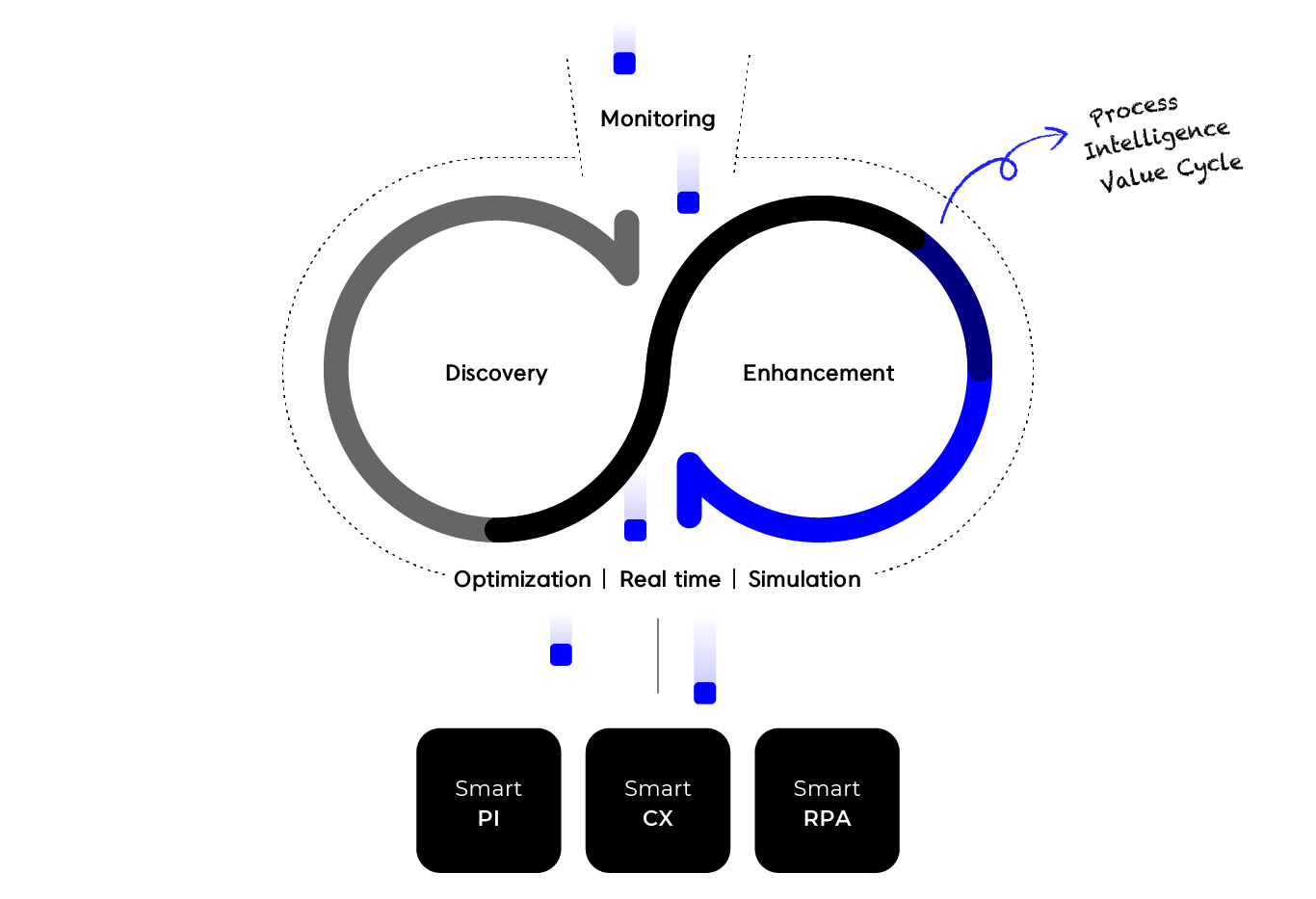 PIVCycle