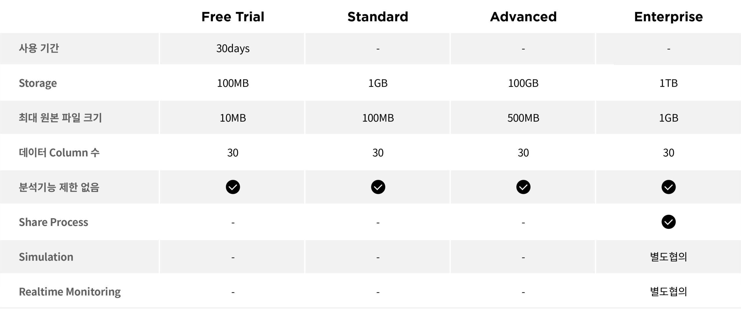 Pricing2_2024ver2_pdPlan-kor
